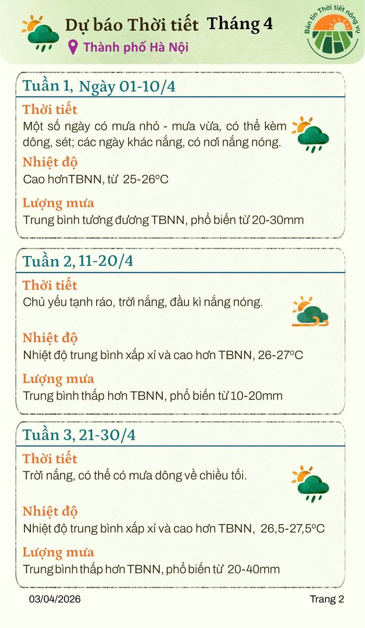 Bản tin thời tiết nông vụ tháng 4/2026- Ảnh 2.