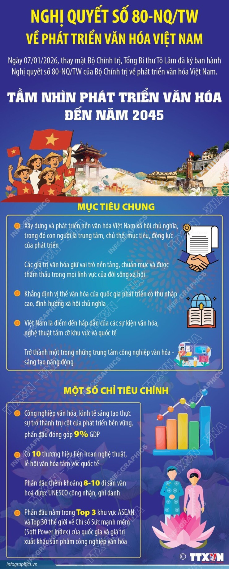 Toàn Văn Chương trình hành động số 08-CTr/TU của Ban thường vụ Thành ủy Hà Nội thực hiện Nghị quyết số 80-NQ/TW, ngày 07/01/2026 của Bộ Chính trị về phát triển văn hóa Việt Nam. - Ảnh 2.