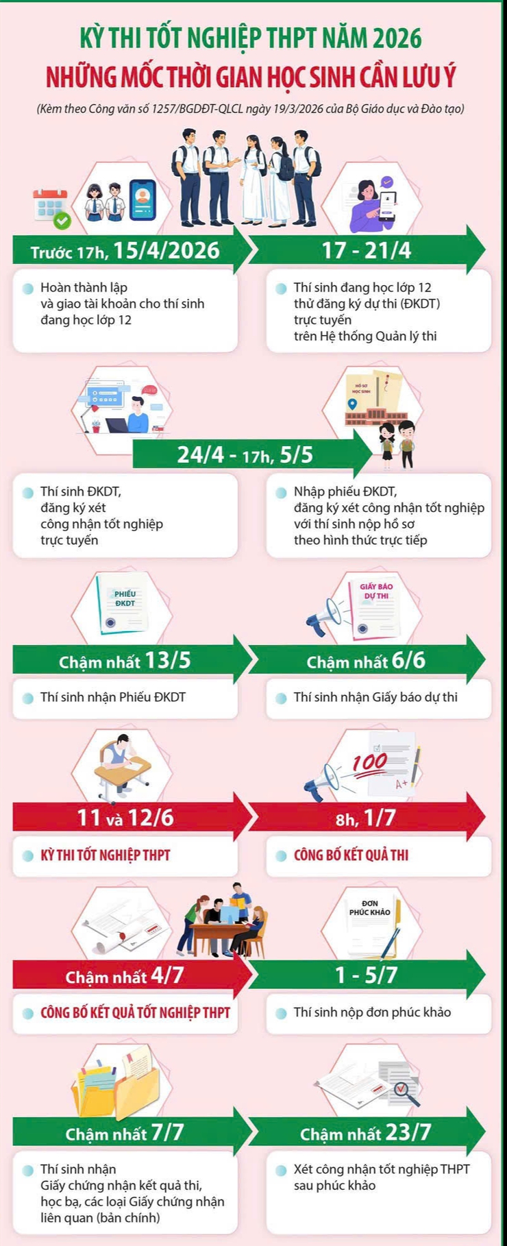 Kỳ thi tốt nghiệp THPT năm 2026: Những mốc thời gian học sinh cần lưu ý- Ảnh 1.