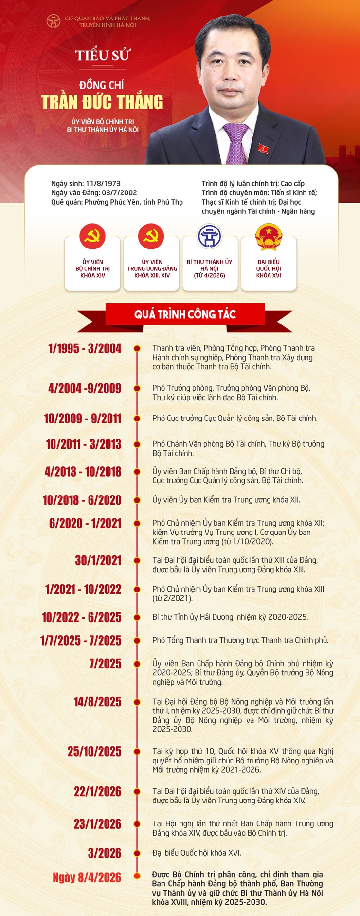 Đồng chí Trần Đức Thắng giữ chức Bí thư Thành ủy Hà Nội- Ảnh 1.