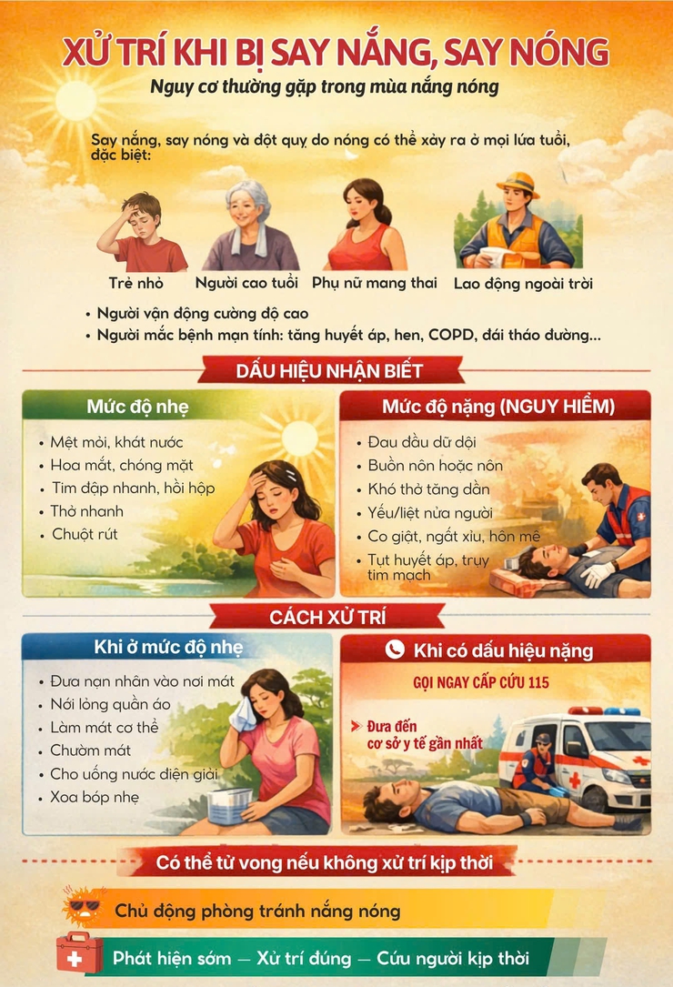 ☀️ Xử trí khi bị say nắng, say nóng- Ảnh 1.