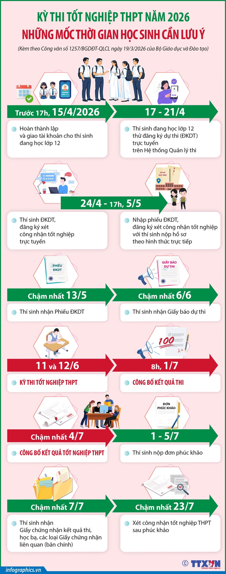 Kỳ thi tốt nghiệp THPT năm 2026: Những mốc thời gian học sinh cần lưu ý- Ảnh 1.