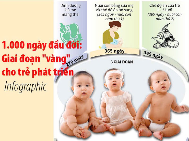 Dinh dưỡng 1.000 ngày đầu đời - Chìa khoá vàng cho tầm vóc tương lai của trẻ- Ảnh 1.