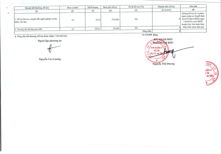 Thông báo niêm yết công khai 02 phương án bồi thường, hỗ trợ tái định cư phục vụ GPMB dự án Xây dựng hạ tầng kỹ thuật khu dân cư nông thôn- Ảnh 4.