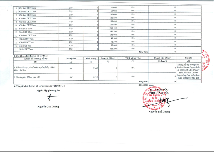 Thông báo niêm yết công khai 02 phương án bồi thường, hỗ trợ tái định cư phục vụ GPMB dự án Xây dựng hạ tầng kỹ thuật khu dân cư nông thôn- Ảnh 6.