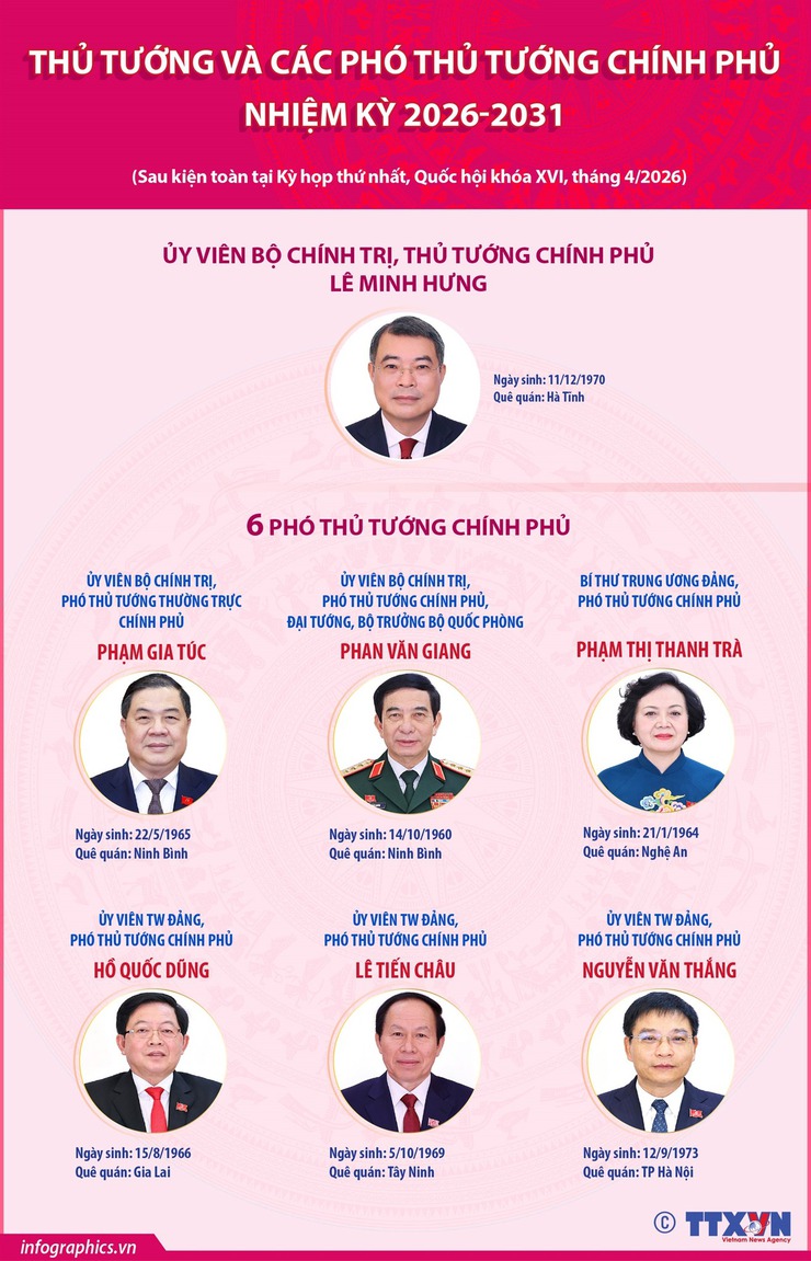 THÀNH VIÊN CHÍNH PHỦ NHIỆM KỲ 2026-2031- Ảnh 1.