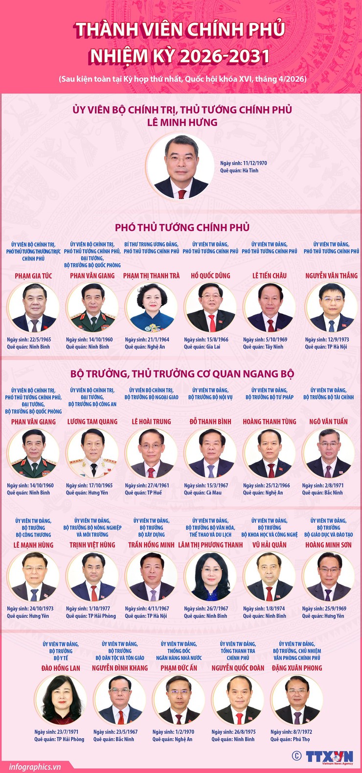 THÀNH VIÊN CHÍNH PHỦ NHIỆM KỲ 2026-2031- Ảnh 2.