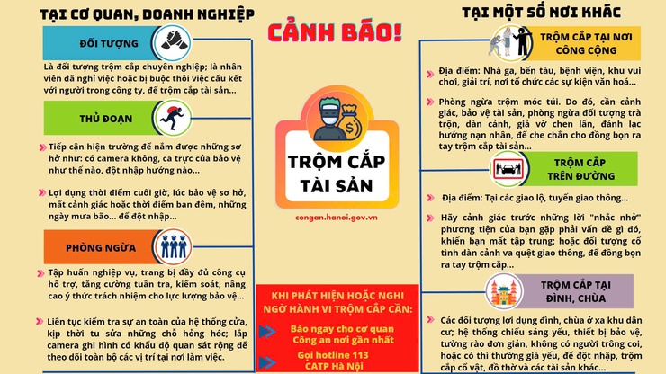 Chủ động phòng ngừa tội phạm trộm cắp tài sản, bảo đảm an ninh trật tự và an toàn phòng cháy, chữa cháy trên địa bàn xã Nội Bài- Ảnh 2.