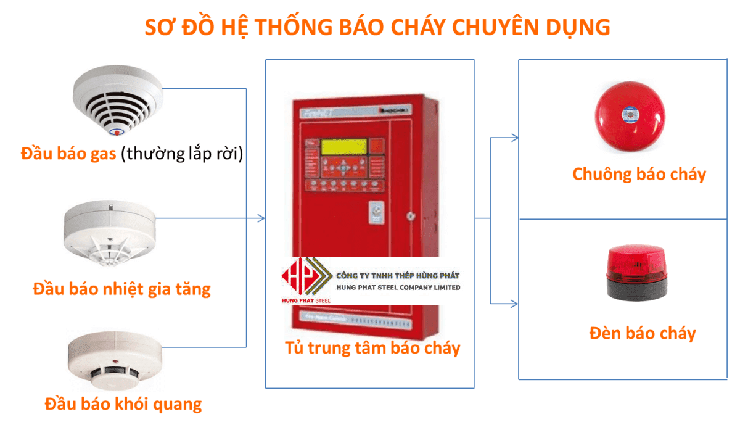 ĐẢM BẢO PCCC MÙA NẮNG NÓNG- Ảnh 1.