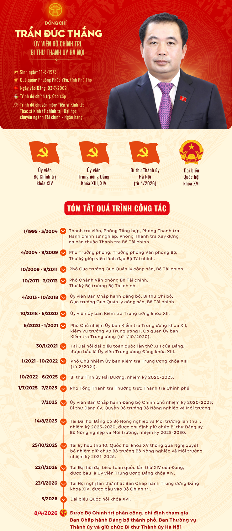 Đồng chí Trần Đức Thắng giữ chức Bí thư Thành ủy Hà Nội- Ảnh 4.