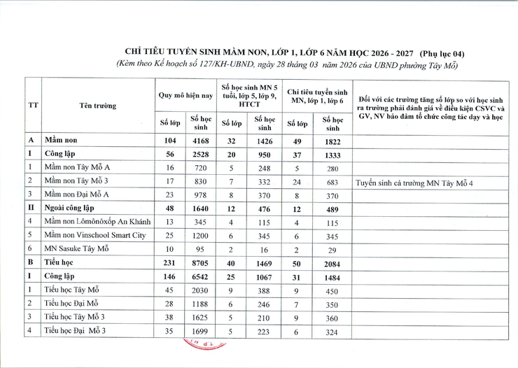 Kế hoạch tuyển sinh vào các trường mầm non, lớp 1 và lớp 6 năm học 2026 - 2027 trên địa bàn phường Tây Mỗ- Ảnh 17.