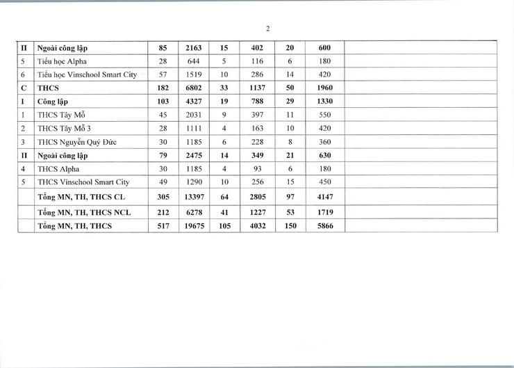Kế hoạch tuyển sinh vào các trường mầm non, lớp 1 và lớp 6 năm học 2026 - 2027 trên địa bàn phường Tây Mỗ- Ảnh 18.