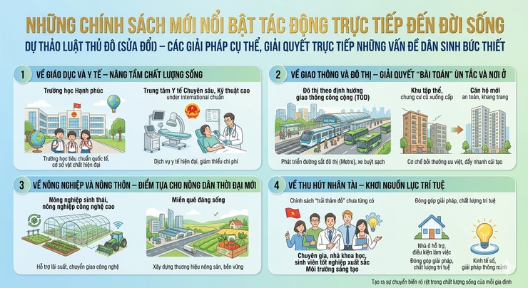Luật Thủ đô (sửa đổi): Động lực mới để xây dựng Hà Nội Văn hiến - Văn minh - Hiện đại- Ảnh 3.