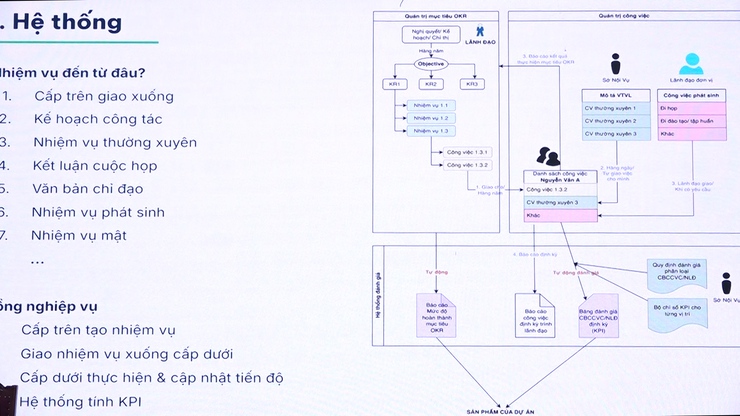 Xã Mỹ Đức đào tạo, hướng dẫn sử dụng Hệ thống HanoiWork- Ảnh 1.