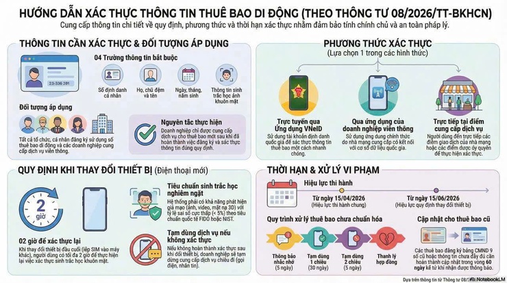 Chung tay đẩy lùi sim rác – Người dân phường Chương Mỹ tích cực xác thực thông tin thuê bao- Ảnh 1.