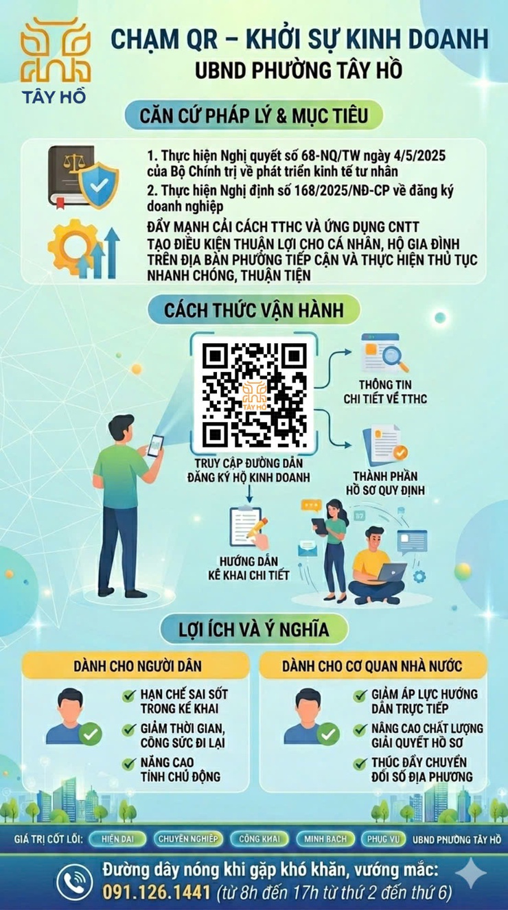 Phường Tây Hồ chính thức triển khai mô hình "Chạm QR – Khởi sự kinh doanh": Đột phá trong cải cách thủ tục hành chính!- Ảnh 1.