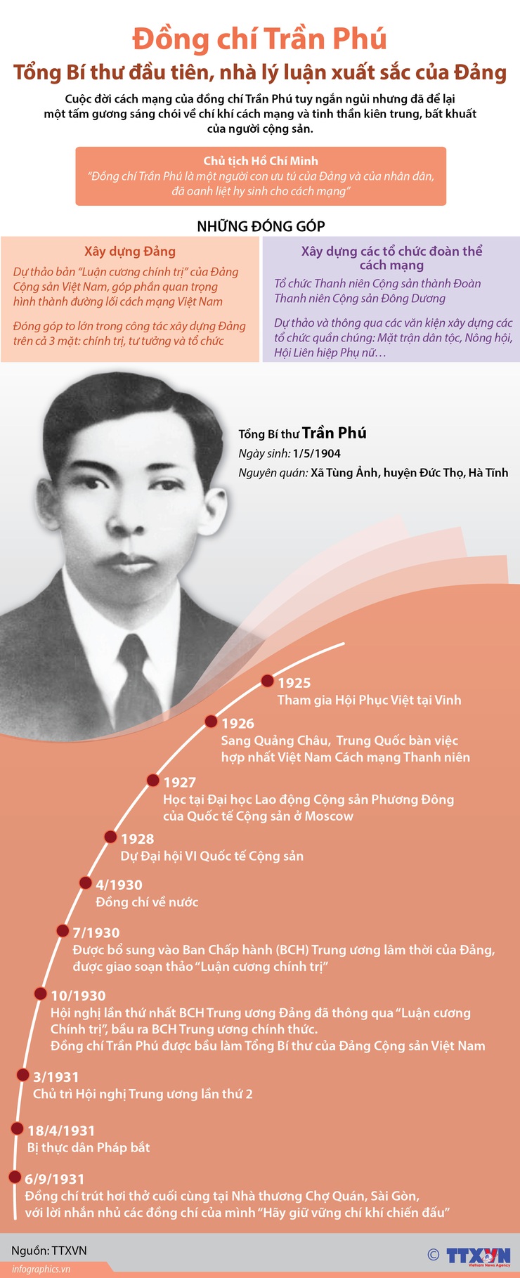 Cuộc đời, sự nghiệp đồng chí Trần Phú, Tổng Bí thư đầu tiên của Đảng- Ảnh 1.