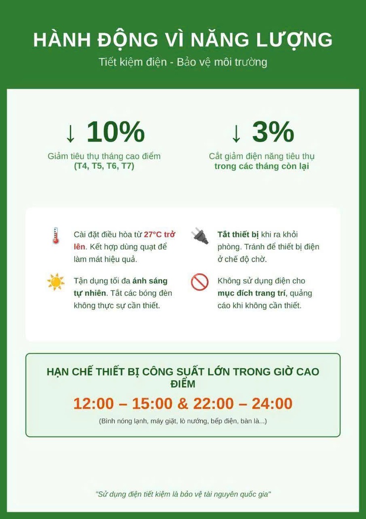 Đẩy mạnh tiết kiệm điện, điều chỉnh phụ tải giai đoạn cao điểm hè năm 2026- Ảnh 1.