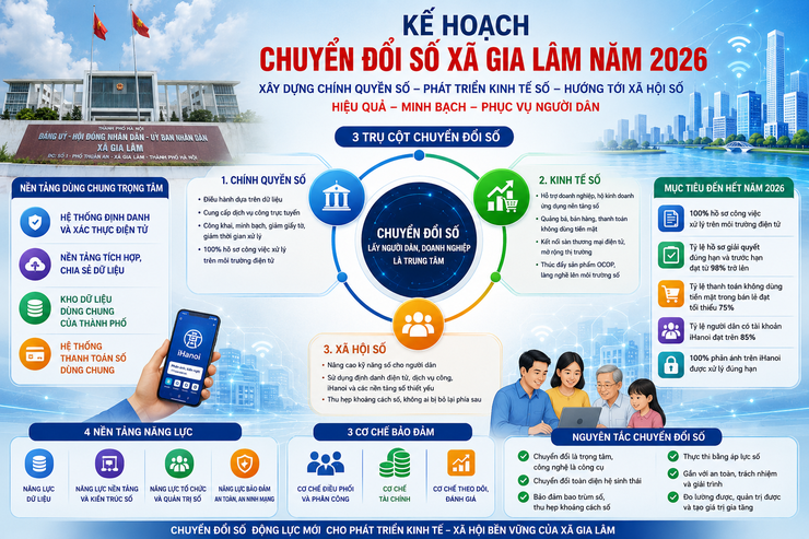 Gia Lâm đẩy mạnh chuyển đổi số toàn diện trong năm 2026- Ảnh 1.