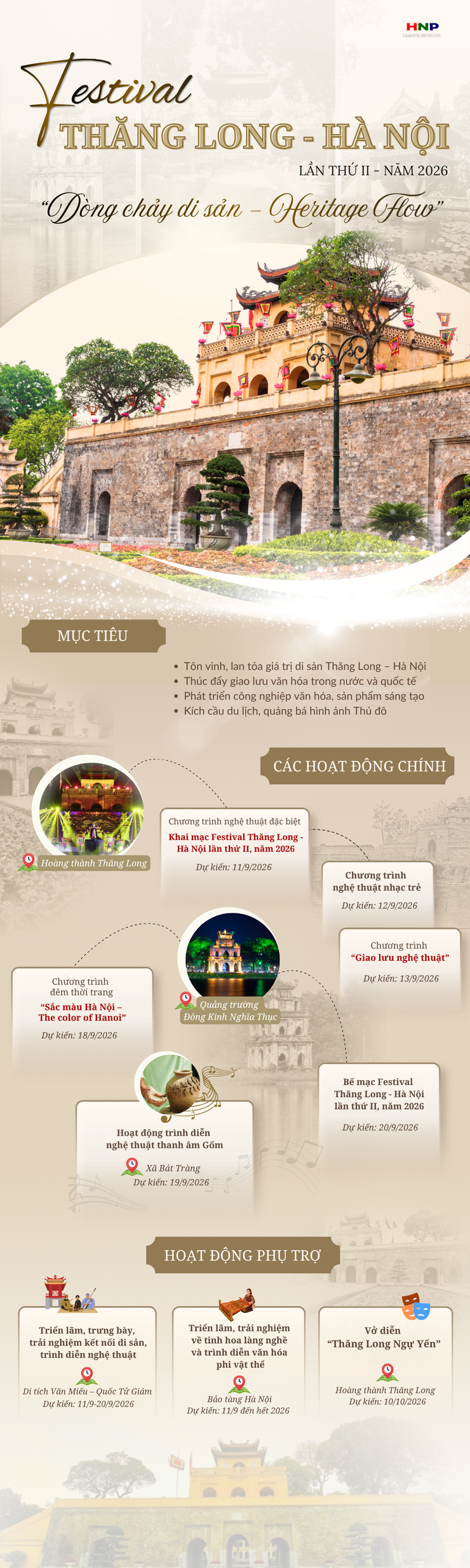 Festival Thăng Long - Hà Nội: "Dòng chảy di sản - Heritage Flow"- Ảnh 1.