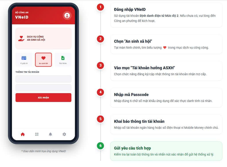 PHƯỜNG PHƯƠNG LIỆT ĐẨY MẠNH TÍCH HỢP TÀI KHOẢN AN SINH XÃ HỘI TRÊN ỨNG DỤNG VNEID- Ảnh 2.