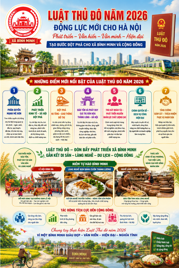 LUẬT THỦ ĐÔ NĂM 2026 CHÍNH THỨC CÓ HIỆU LỰC TỪ NGÀY 01/7/2026, NHIỀU ĐIỂM MỚI, ĐỘT PHÁ TẠO ĐỘNG LỰC PHÁT TRIỂN THỦ ĐÔ HÀ NỘI- Ảnh 1.