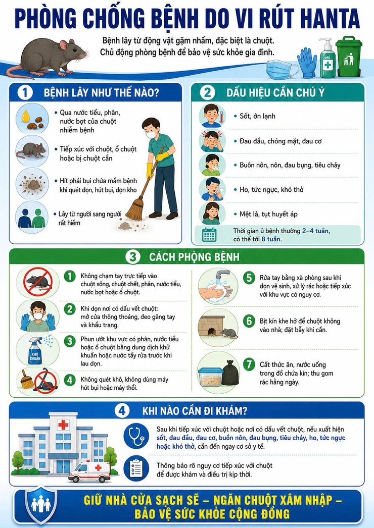  PHÒNG CHỐNG BỆNH DO VI RÚT HANTA
- Ảnh 1.