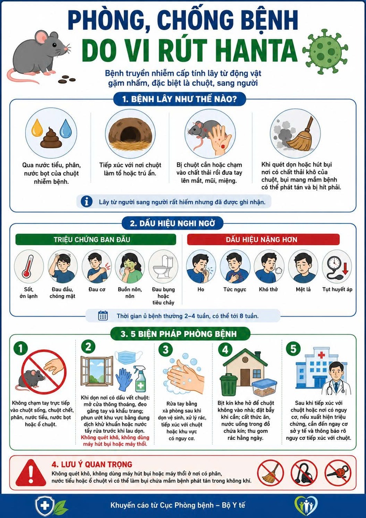  PHÒNG CHỐNG BỆNH DO VI RÚT HANTA
- Ảnh 2.