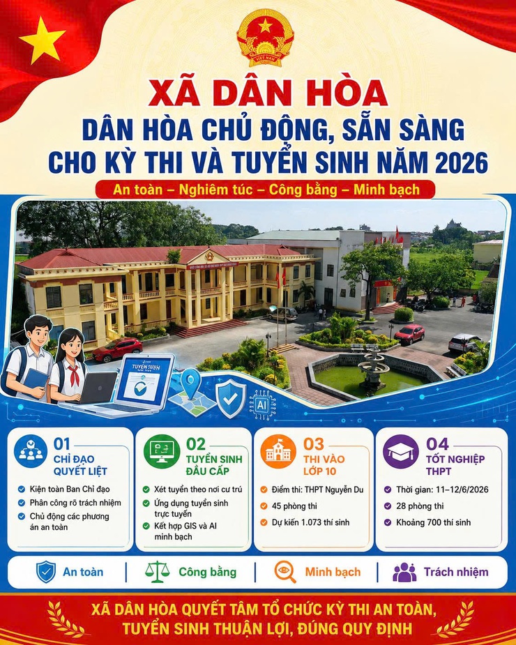 Dân Hòa chủ động mọi điều kiện, sẵn sàng cho kỳ thi và tuyển sinh năm 2026- Ảnh 2.