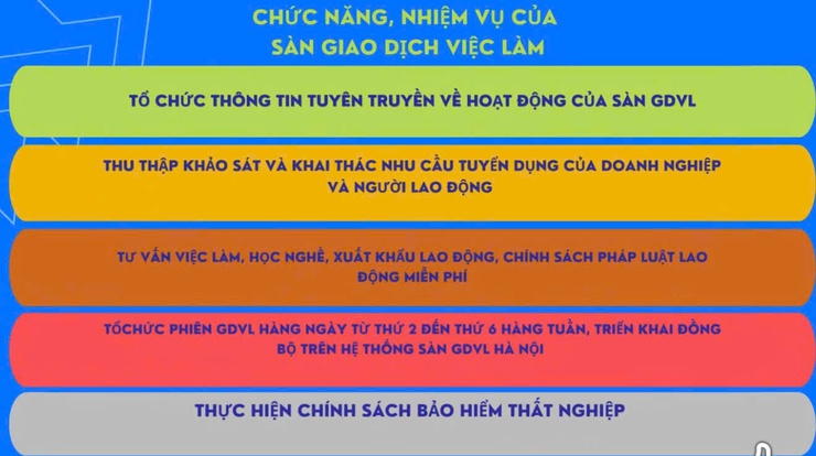 Thông tin khai thác và vận hành hoạt động của Sàn giao dịch việc làm Quốc Gia cho các doanh nghiệp, người lao động trên địa bàn phường- Ảnh 2.