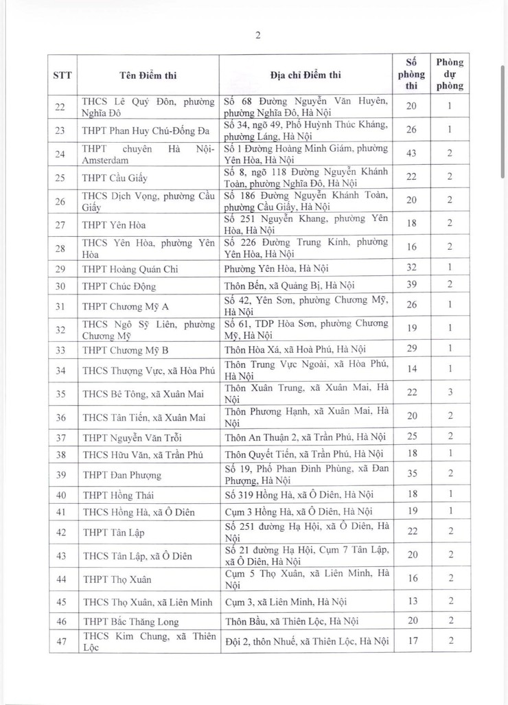 Hà Nội thông báo địa điểm tổ chức kỳ thi tuyển sinh vào lớp 10 THPT năm học 2026-2027- Ảnh 2.
