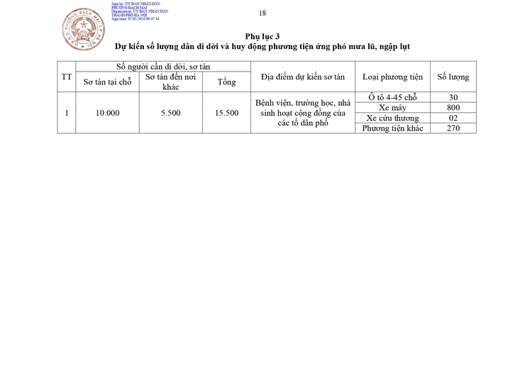 Phương án ứng phó thiên tai theo cấp độ rủi ro thiên tai giai đoạn 2026-2030- Ảnh 18.