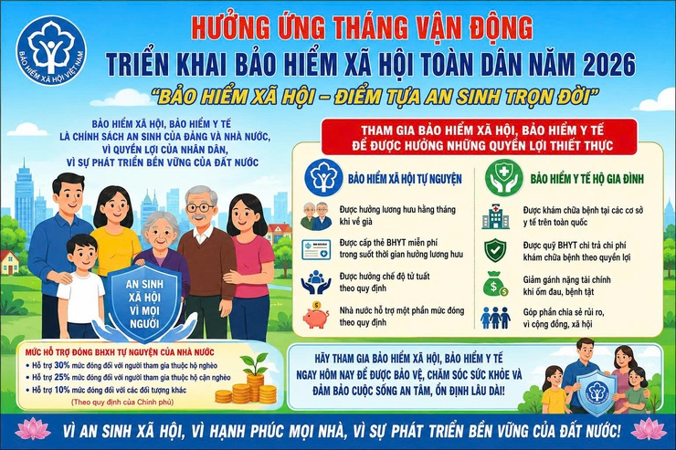 HƯỞNG ỨNG THÁNG VẬN ĐỘNG, TRIỂN KHAI BẢO HIỂM XÃ HỘI TOÀN DÂN NĂM 2026- Ảnh 1.