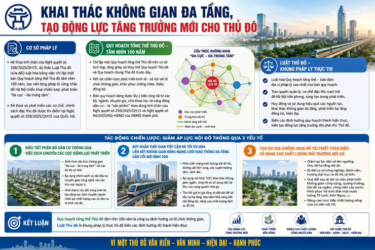 Khai thác không gian đa tầng, tạo động lực tăng trưởng mới cho Thủ đô- Ảnh 1.