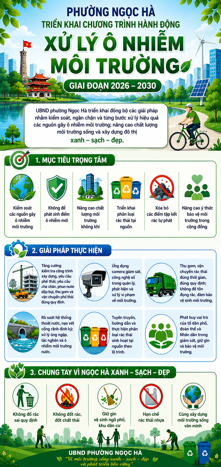 Phường Ngọc Hà triển khai chương trình hành động xử lý ô nhiễm môi trường giai đoạn 2026 - 2030- Ảnh 1.