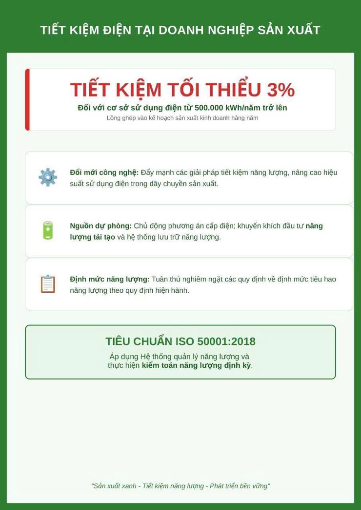 Đẩy mạnh tiết kiệm điện, điều chỉnh phụ tải giai đoạn cao điểm hè năm 2026- Ảnh 5.