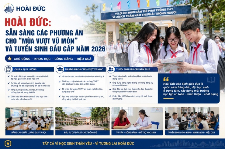 Hoài Đức: Sẵn sàng các phương án cho "mùa vượt vũ môn" và tuyển sinh đầu cấp năm 2026- Ảnh 1.