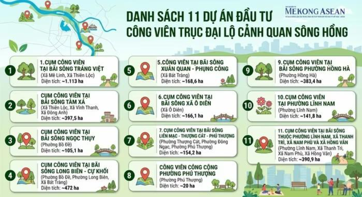 Hà Nội phê duyệt dự án Trục đại lộ cảnh quan sông Hồng- Ảnh 2.