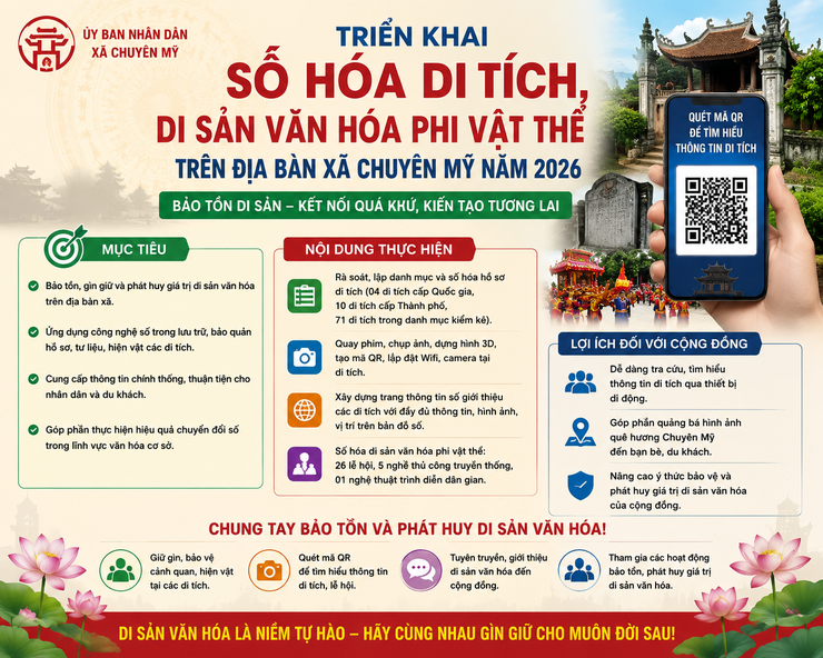 Chuyên Mỹ triển khai số hóa di tích, di sản văn hóa phi vật thể trên địa bàn xã trong năm 2026- Ảnh 1.