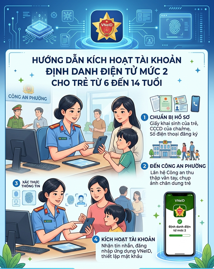 Hướng dẫn kích hoạt tài khoản định danh điện tử (ĐDĐT) mức 2 cho công dân từ 06 đến 14 tuổi
- Ảnh 1.