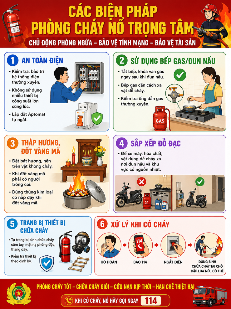 Khuyến cáo các biện pháp an toàn phòng cháy chữa cháy mùa nắng nóng- Ảnh 1.