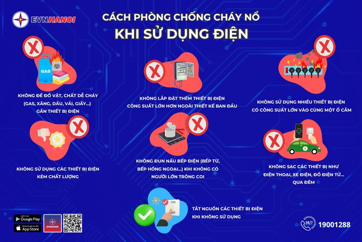 Sử dụng điện an toàn, phòng chống cháy nổ trong mùa nắng nóng trên địa bàn xã Hòa Phú- Ảnh 1.