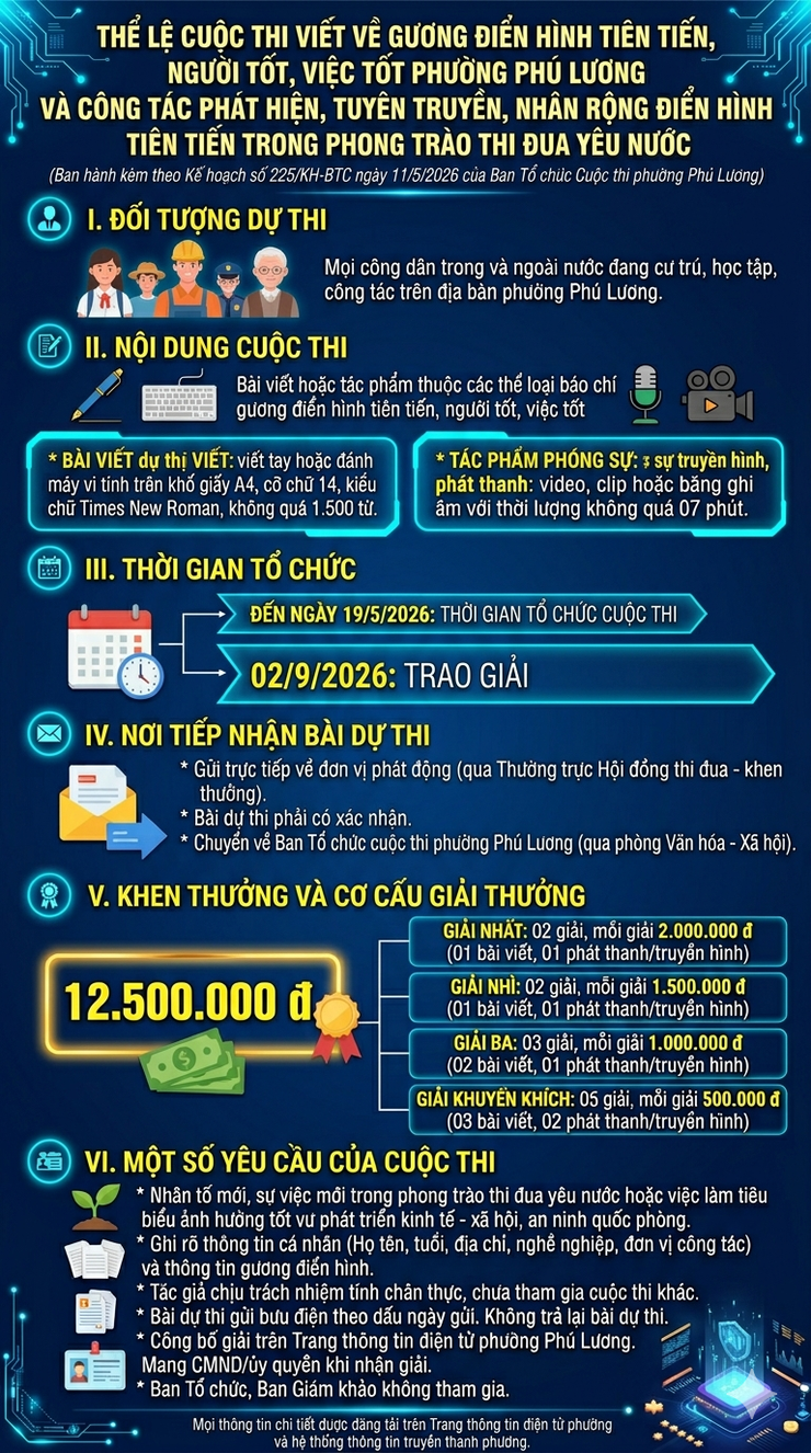 Phường Phú Lương ban hành Thể lệ cuộc thi viết về gương điển hình tiên tiến, người tốt, việc tốt và công tác phát hiện, tuyên truyền, nhân rộng điển hình tiên tiến trong phong trào thi đua yêu nước - Ảnh 1.