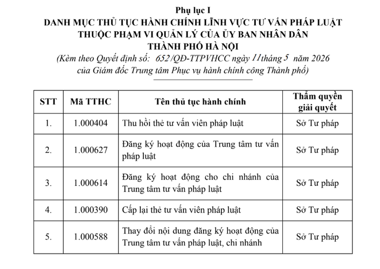 Hà Nội phê duyệt phương án tái cấu trúc thủ tục hành chính lĩnh vực Tư vấn pháp luật- Ảnh 1.