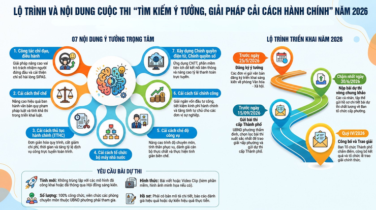 Tổ chức Cuộc thi “Tìm kiếm ý tưởng, giải pháp
cải cách hành chính trên địa bàn thành phố Hà Nội
lần thứ 3 - năm 2026” tại phường Ba Đình
- Ảnh 1.