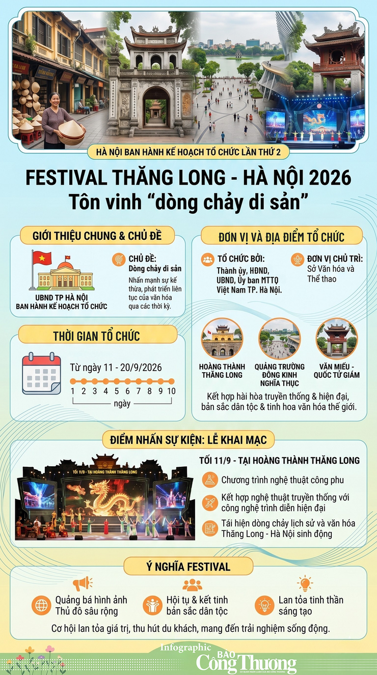Festival Thăng Long - Hà Nội lần thứ II năm 2026:
"Dòng chảy di sản lan tỏa tinh hoa văn hóa Thủ đô"- Ảnh 2.