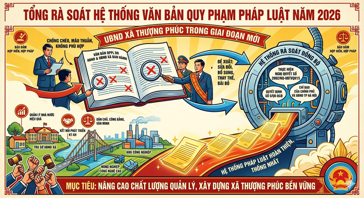 Xã Thượng Phúc triển khai tổng rà soát hệ thống văn bản quy phạm pháp luật năm 2026- Ảnh 1.