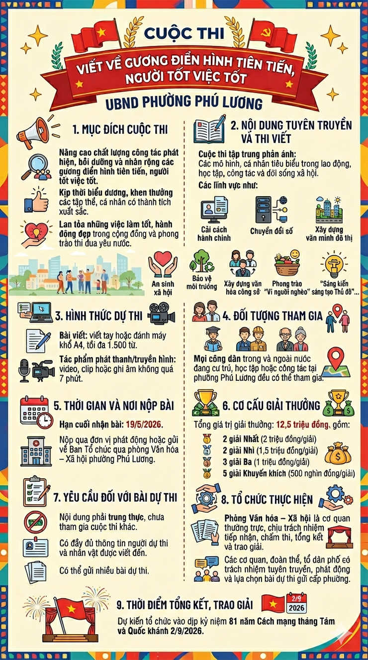 UBND phường Phú Lương phát động cuộc thi viết về gương điển hình tiên tiến, người tốt, việc tốt- Ảnh 1.