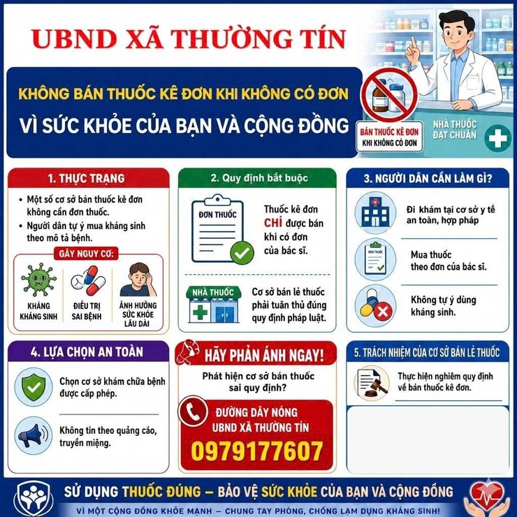 Thông báo về việc kê đơn bán thuốc cho Nhân dân trên địa bàn- Ảnh 1.
