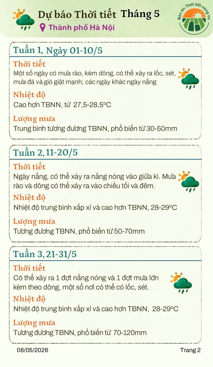BẢN TIN THỜI TIẾT NÔNG VỤ THÁNG 5/2026 - Ảnh 2.